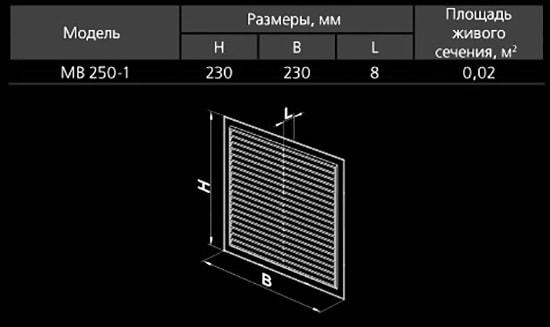 Вентиляция в частном доме своими руками – схемы систем вентиляции воздуха, монтаж и устройство Вентиляция в частном доме своими руками – схемы систем вентиляции воздуха, монтаж и устройство