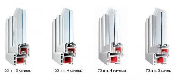 Какой профиль лучше для пластиковых окон: рейтинг и правила выбора Какой профиль лучше для пластиковых окон: рейтинг и правила выбора