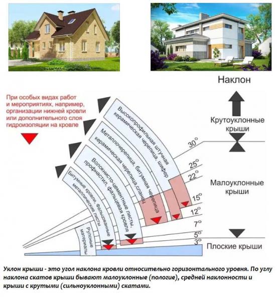 Оптимальный угол наклона односкатной крыши: почему он важен и какой должен быть Оптимальный угол наклона односкатной крыши: почему он важен и какой должен быть