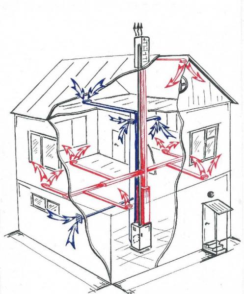 Вентиляция в частном доме своими руками – схемы систем вентиляции воздуха, монтаж и устройство Вентиляция в частном доме своими руками – схемы систем вентиляции воздуха, монтаж и устройство