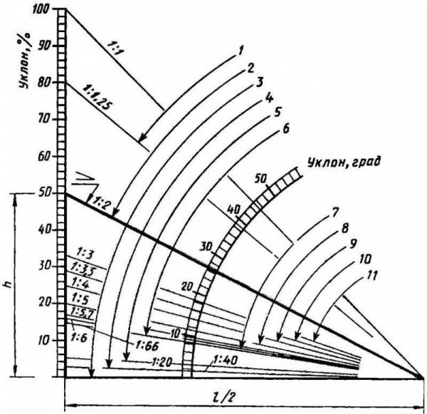 Оптимальный угол наклона односкатной крыши: почему он важен и какой должен быть Оптимальный угол наклона односкатной крыши: почему он важен и какой должен быть