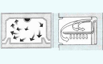 Как выбрать лучший холодильник «ноу фрост»: 15 лучших моделей + советы покупателям Как выбрать лучший холодильник «ноу фрост»: 15 лучших моделей + советы покупателям