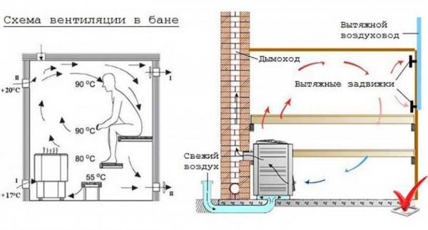 Вентиляция в частном доме своими руками – схемы систем вентиляции воздуха, монтаж и устройство Вентиляция в частном доме своими руками – схемы систем вентиляции воздуха, монтаж и устройство