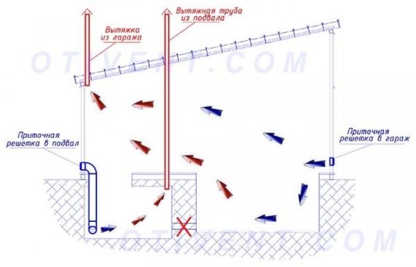 Вентиляция в частном доме своими руками – схемы систем вентиляции воздуха, монтаж и устройство Вентиляция в частном доме своими руками – схемы систем вентиляции воздуха, монтаж и устройство