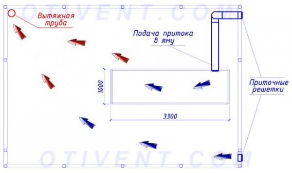 Вентиляция в частном доме своими руками – схемы систем вентиляции воздуха, монтаж и устройство Вентиляция в частном доме своими руками – схемы систем вентиляции воздуха, монтаж и устройство
