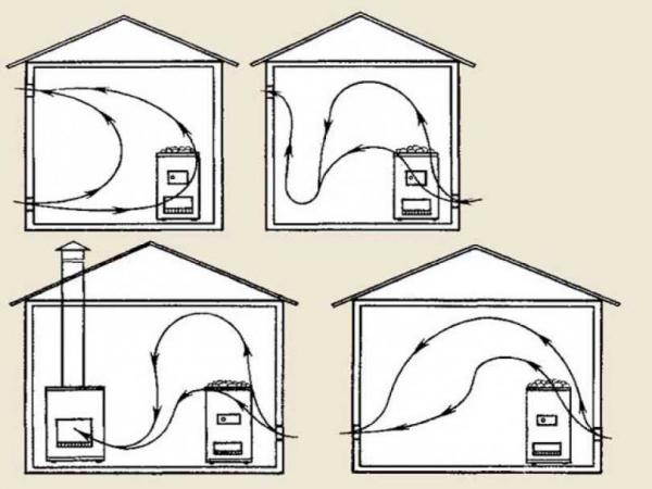 Вентиляция в частном доме своими руками – схемы систем вентиляции воздуха, монтаж и устройство Вентиляция в частном доме своими руками – схемы систем вентиляции воздуха, монтаж и устройство
