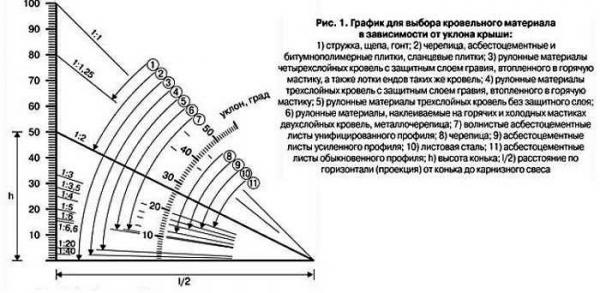 Оптимальный угол наклона односкатной крыши: почему он важен и какой должен быть Оптимальный угол наклона односкатной крыши: почему он важен и какой должен быть