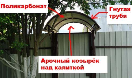 Козырьки и навесы над калиткой Козырьки и навесы над калиткой