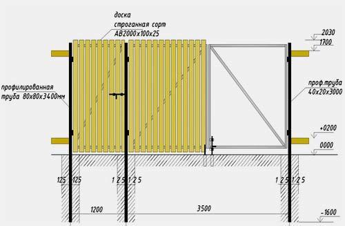 Как сделать калитку в заборе Как сделать калитку в заборе