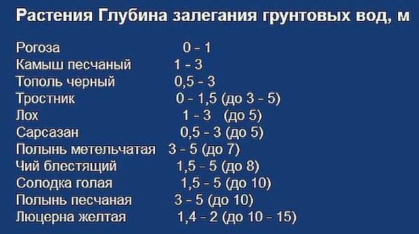 Как выкопать колодец на даче, возле дома Как выкопать колодец на даче, возле дома