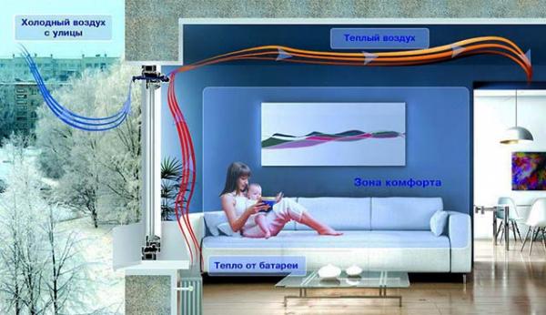 Вентиляция в частном доме своими руками – схемы систем вентиляции воздуха, монтаж и устройство Вентиляция в частном доме своими руками – схемы систем вентиляции воздуха, монтаж и устройство