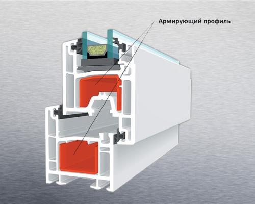 Какой профиль лучше для пластиковых окон: рейтинг и правила выбора Какой профиль лучше для пластиковых окон: рейтинг и правила выбора