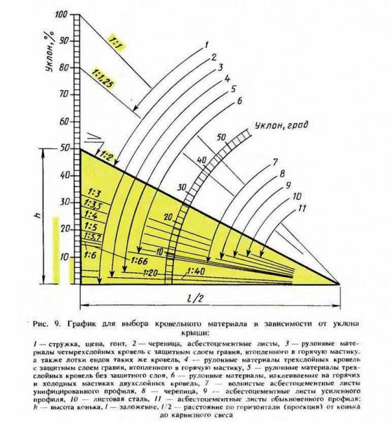 Оптимальный угол наклона односкатной крыши: почему он важен и какой должен быть Оптимальный угол наклона односкатной крыши: почему он важен и какой должен быть