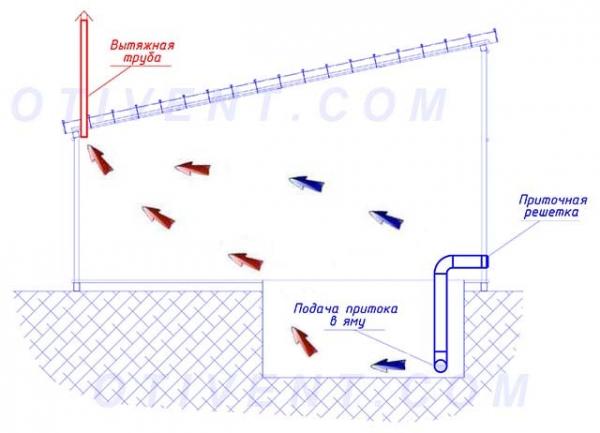 Вентиляция в частном доме своими руками – схемы систем вентиляции воздуха, монтаж и устройство Вентиляция в частном доме своими руками – схемы систем вентиляции воздуха, монтаж и устройство