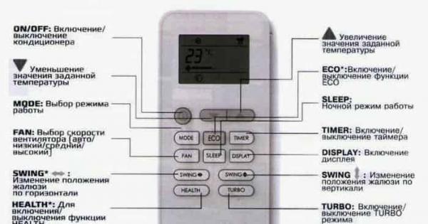 Кондиционер перестал реагировать на пульт, что делать? Кондиционер перестал реагировать на пульт, что делать?
