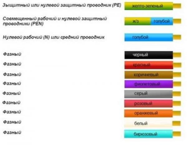 Какие правила пуэ электрики нарушают чаще всего Какие правила пуэ электрики нарушают чаще всего