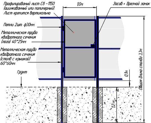 Как сделать калитку в заборе Как сделать калитку в заборе