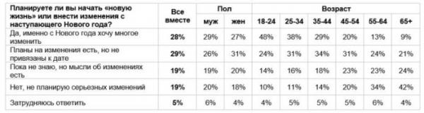 Каждый шестой россиянин мечтает о новом жилье в 2026 году — строительная газета Каждый шестой россиянин мечтает о новом жилье в 2026 году — строительная газета