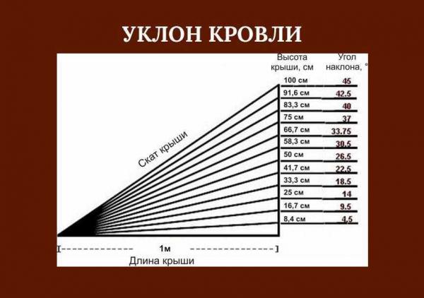 Оптимальный угол наклона односкатной крыши: почему он важен и какой должен быть Оптимальный угол наклона односкатной крыши: почему он важен и какой должен быть