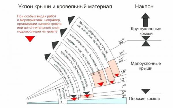 Оптимальный угол наклона односкатной крыши: почему он важен и какой должен быть Оптимальный угол наклона односкатной крыши: почему он важен и какой должен быть