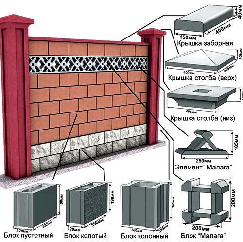 Заборы из французского камня Заборы из французского камня