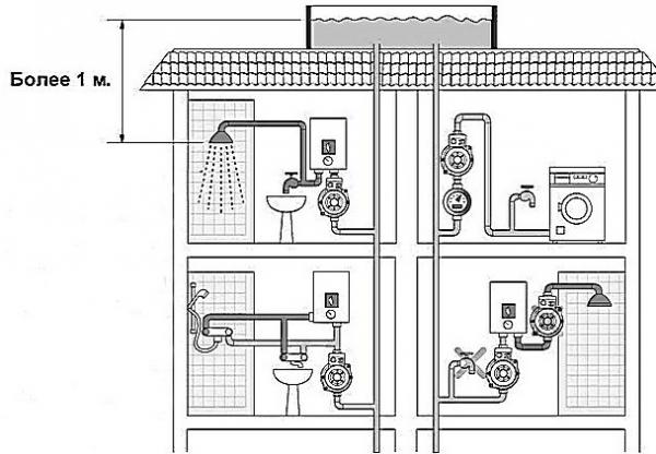 17 лучших насосов для повышения давления воды – рейтинг 2023 года 17 лучших насосов для повышения давления воды – рейтинг 2023 года