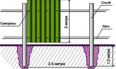 Двухсторонний профлист для забора Двухсторонний профлист для забора