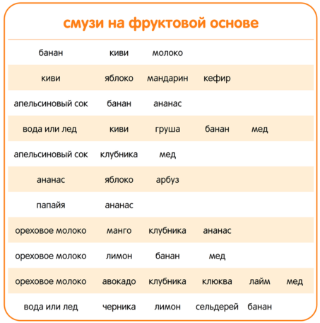 Лучшие блендеры для смузи, топ 26 рейтинг хороших смузи мейкеров Лучшие блендеры для смузи, топ 26 рейтинг хороших смузи мейкеров