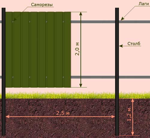 Гофролист для заборов Гофролист для заборов