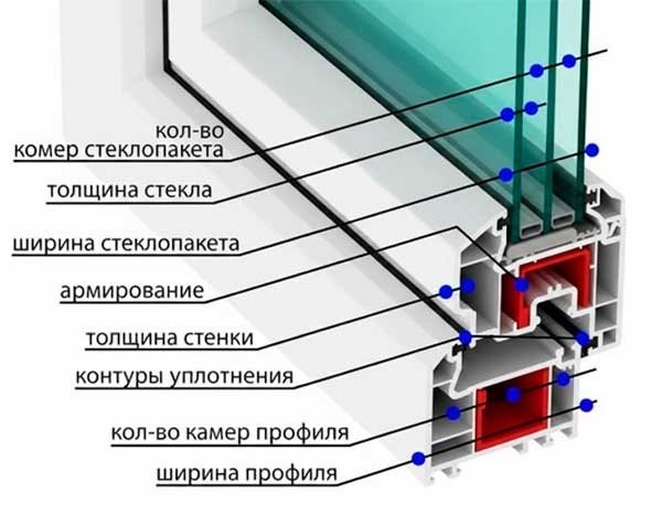 Какой профиль пластиковых окон лучше: полный гид по выбору Какой профиль пластиковых окон лучше: полный гид по выбору