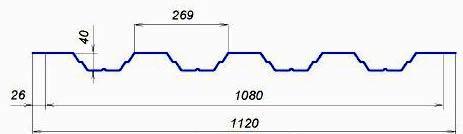 Двухсторонний профлист для забора Двухсторонний профлист для забора