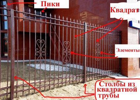 Железные заборы для дачи Железные заборы для дачи