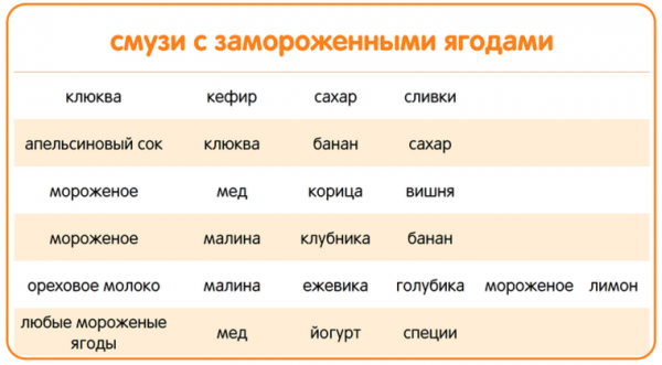 Лучшие блендеры для смузи, топ 26 рейтинг хороших смузи мейкеров Лучшие блендеры для смузи, топ 26 рейтинг хороших смузи мейкеров