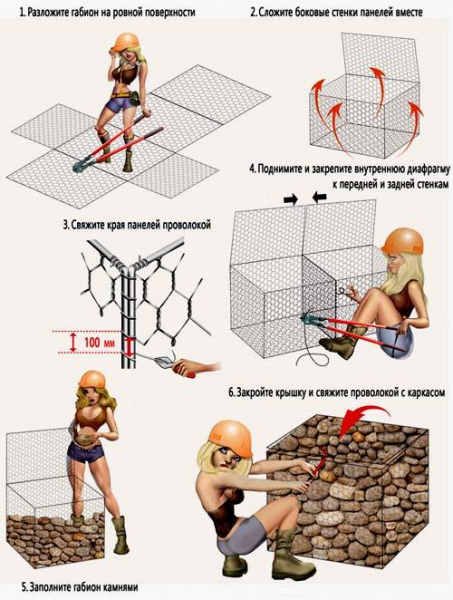 Заборы из габионов Заборы из габионов