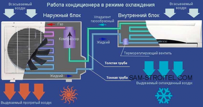 Чем отличается инверторный кондиционер от обычного: сравнение и советы по выбору