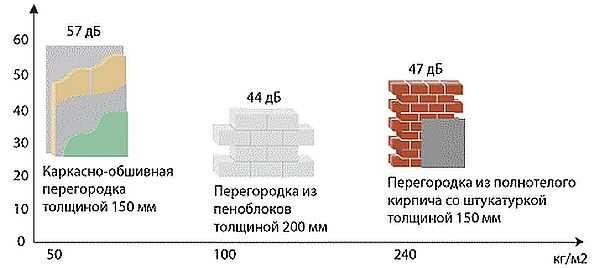 Перегородки из газобетонных блоков своими руками Перегородки из газобетонных блоков своими руками