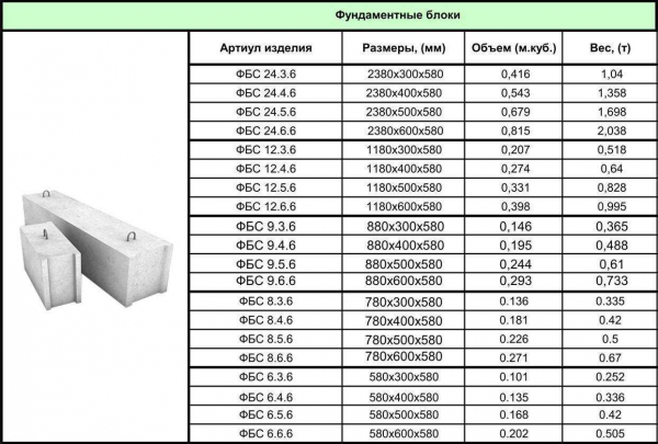 Основные характеристики фундаментных бетонных блоков: свойства и преимущества | название сайта Основные характеристики фундаментных бетонных блоков: свойства и преимущества | название сайта