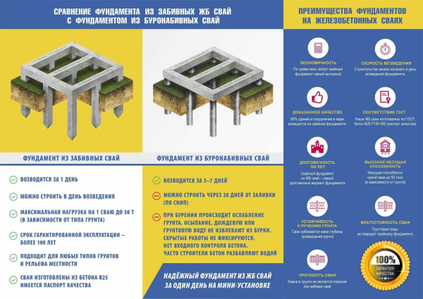 Производство винтовых и жби свай: полное руководство для интересующихся Производство винтовых и жби свай: полное руководство для интересующихся