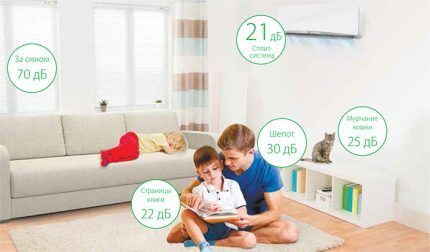 Топ-12 сплит-систем с поддержкой wi-fi: обзор популярных у клиентов моделей + особенности выбора Топ-12 сплит-систем с поддержкой wi-fi: обзор популярных у клиентов моделей + особенности выбора