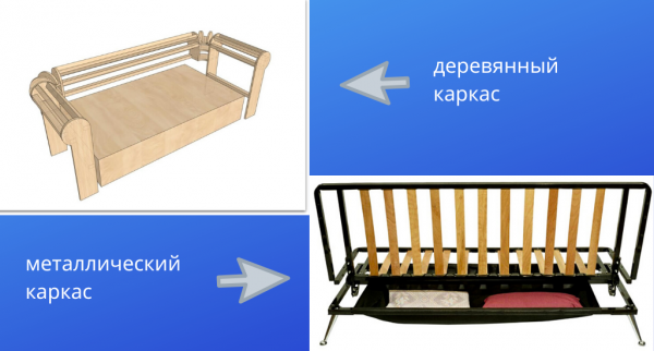 Диван для сна на каждый день: важные критерии правильного выбора Диван для сна на каждый день: важные критерии правильного выбора