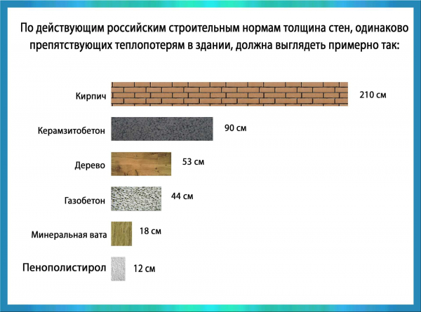 Материалы для строительства стен дома: сравнение и выбор наилучшего варианта