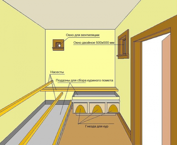 Курятник своими руками: предварительная подготовка и пошаговая инструкция изготовления Курятник своими руками: предварительная подготовка и пошаговая инструкция изготовления