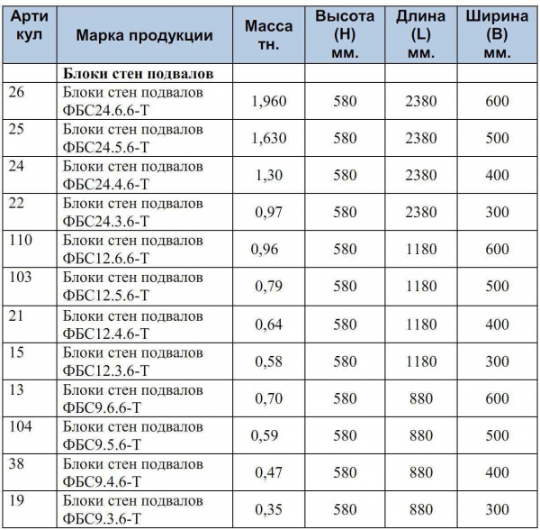 Основные характеристики фундаментных бетонных блоков: свойства и преимущества | название сайта Основные характеристики фундаментных бетонных блоков: свойства и преимущества | название сайта