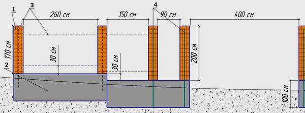 Строительство забора из дерева и камня Строительство забора из дерева и камня