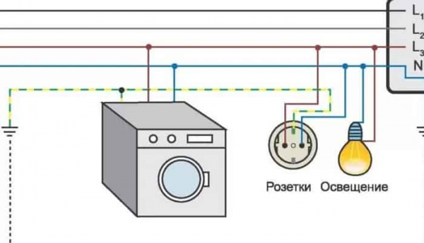 Как проверить сопротивление заземления Как проверить сопротивление заземления