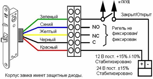 Электромеханические замки на калитку Электромеханические замки на калитку
