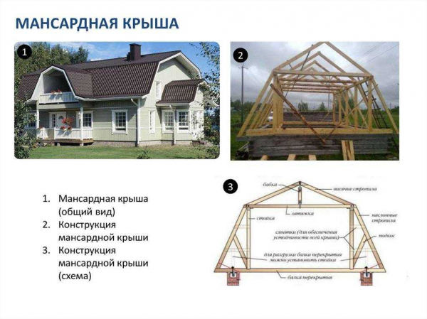 Основные особенности устройства мансардной крыши: практичность, комфорт и стиль Основные особенности устройства мансардной крыши: практичность, комфорт и стиль
