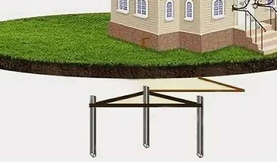 Сдали квартиру, заземление на батарее, что делать? Сдали квартиру, заземление на батарее, что делать?