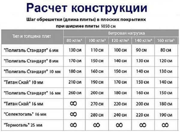 Как сделать беседку из поликарбоната: фото, видео, чертежи Как сделать беседку из поликарбоната: фото, видео, чертежи