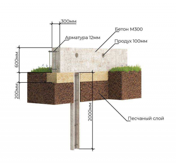 Пошаговая инструкция по возведению свайно-ленточного фундамента своими руками Пошаговая инструкция по возведению свайно-ленточного фундамента своими руками